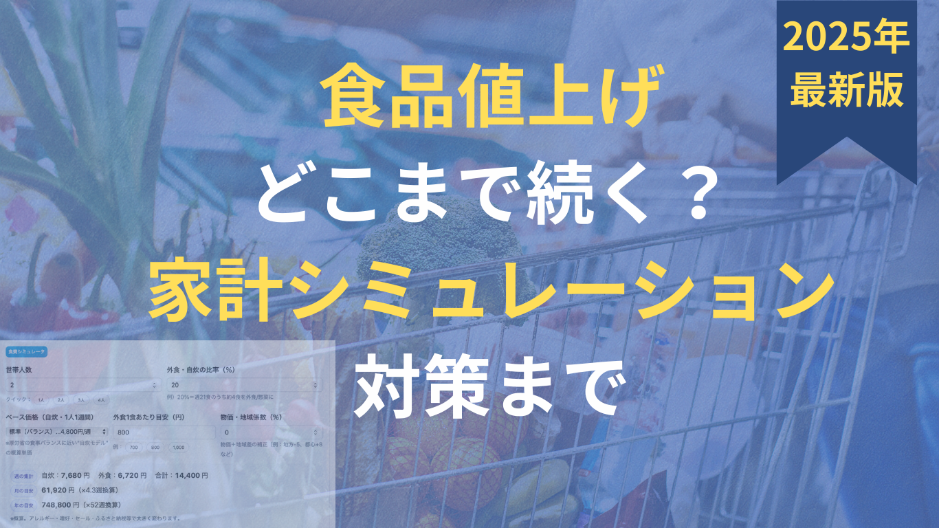 食品値上げはどこまで続く？2025年最新版の家計シミュレーションと対策を解説